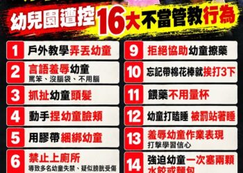 膠帶捆手成「哆啦A夢」 虐童幼兒園負責人遭爆成賴瑞隆後援會長