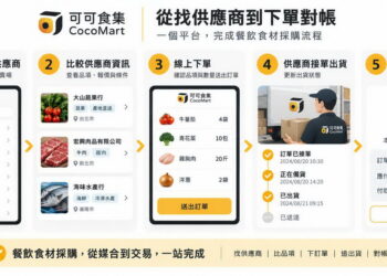 叫貨平台成餐飲標配　從下單到對帳的一站整合成餐廳進貨管理主流