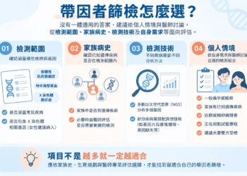 帶因者篩檢怎麼選?2026 帶因者篩檢項目、檢測技術與適用族群解析