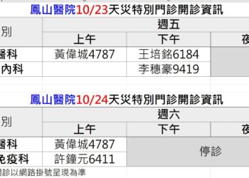 颱風來襲,高雄市停班課,長庚體系(高雄長庚、大同醫院、鳳山醫院)配合調整之醫療服務
