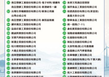嘉義年度最大徵才10月17日登場　53家企業釋出逾1500職缺