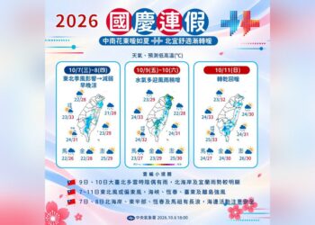 一圖看國慶連假天氣  迎風面水氣多、周日轉乾回暖