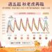 夏天衣服還不能收 周五起秋老虎再臨 高溫飆35度「早晚溫差達兩位數」