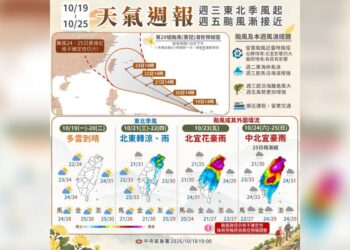 一圖看未來一周天氣 周三北東變天降溫 光復連假「薔琵颱風離臺最近」