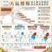 一圖看未來一周天氣 周三北東變天降溫 光復連假「薔琵颱風離臺最近」