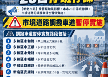 薔琵颱風來襲新北市宣布停班停課 轄內各處調撥車道23日暫停實施