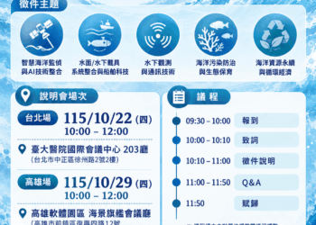 海洋委員會「116年度海洋科技專案計畫」徵件啟動 聚焦智慧載具監偵與永續海洋治理