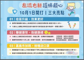 10/1起公費流感與新冠疫苗開打　嘉義市首度引進加強型疫苗