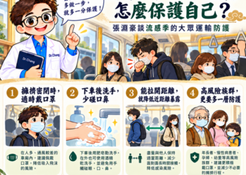 「健康365」健康品傳4、 捷運、公車一直有人咳嗽,怎麼保護自己?