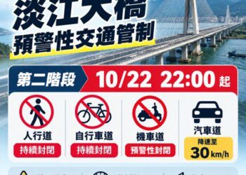 因應薔琵颱風來襲 淡江大橋今晚10時起擴大預警性交通管制