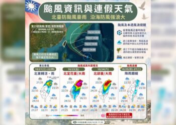 薔琵周五、周六影響最劇! 北臺灣嚴防颱風豪雨11級陣風